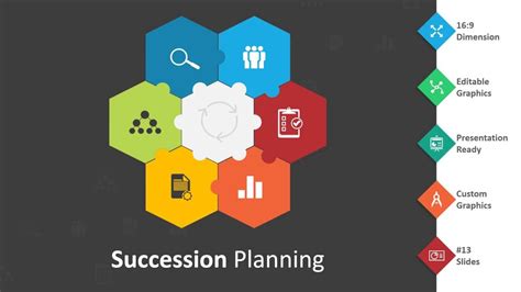 Succession Planning Template Ppt