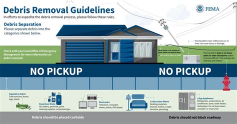 Debris Removal Graphics | FEMA.gov