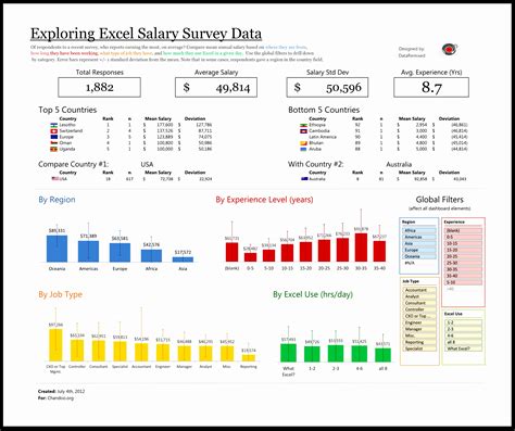 12 Free Excel Dashboard Templates 2010 - Excel Templates