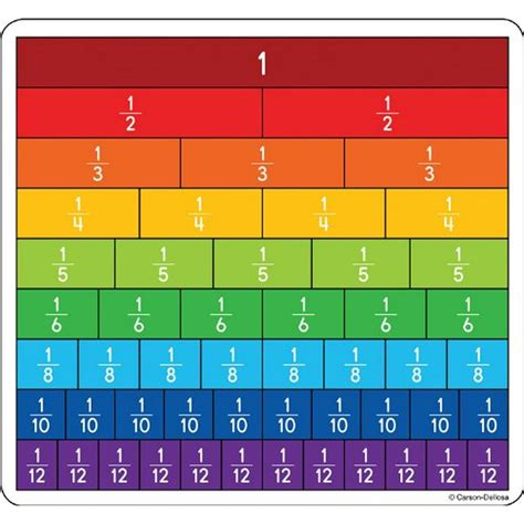 Fraction Bars Curriculum Cut-Outs - Walmart.com - Walmart.com