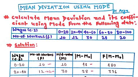 calculate Mean Deviation and it's Coefficient Using Mode || Statistics || Arya Anjum - YouTube