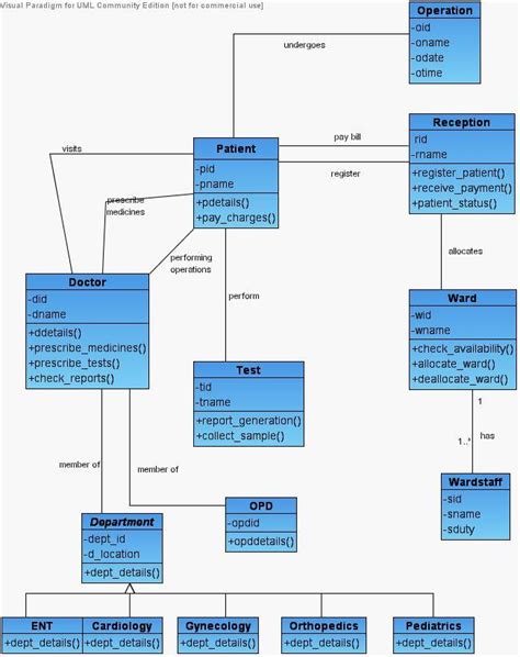 Class Diagram For Hospital Management System Uml Class Diagram Images | Porn Sex Picture