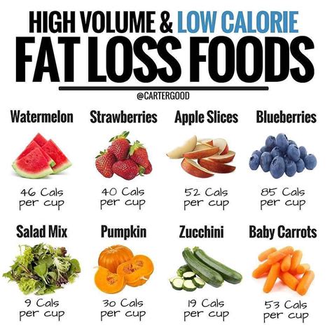 📍HIGH VOLUME & LOW CALORIE FAT LOSS FOODS 📍 — I don't know about you, but I hate being hungry. I ...