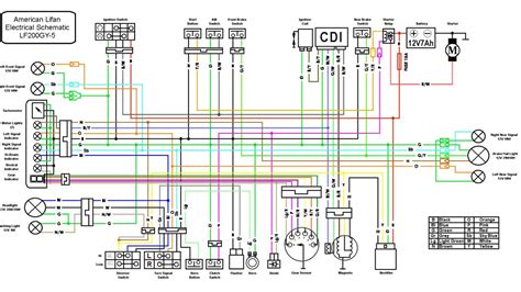 Tao tao 125 atv wiring diagram