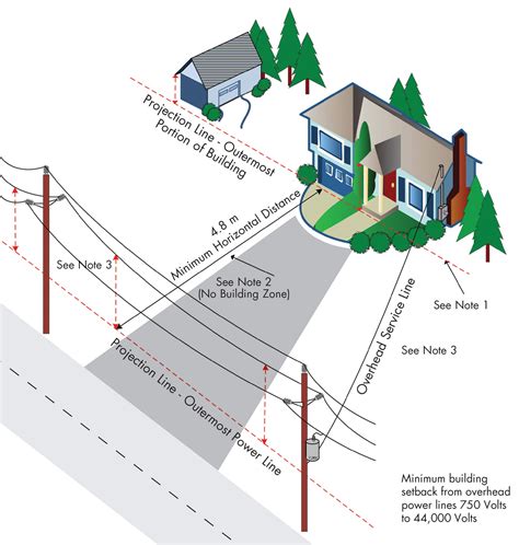 How To Get Electricity Into House - on the world wallpaper