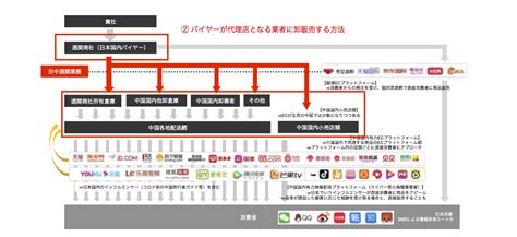 ORIGAMI 「バイヤーマーケティング戦略」資料ダウンロード