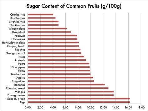 What Are the Best Fruits From a Nutrition Nerd's Perspective?