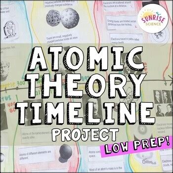 Atomic Theory Timeline Project: A Visual History of the Atom by Sunrise Science