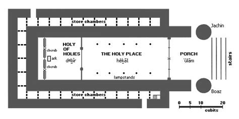 Plan of Solomon's Temple