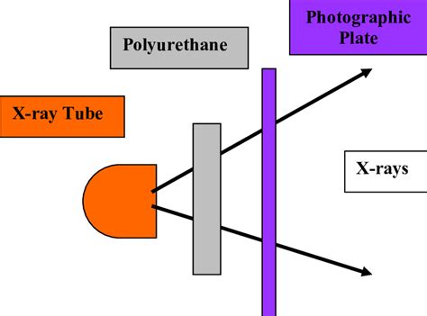 The configuration to determine the X-ray attenuation coefficient of ...