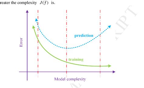 Generalization ability of a machine learning model. | Download Scientific Diagram