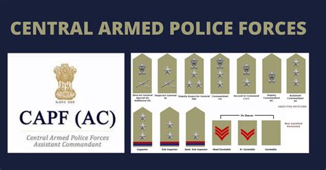 CAPF Exam : Essential And Easy Information For 2022