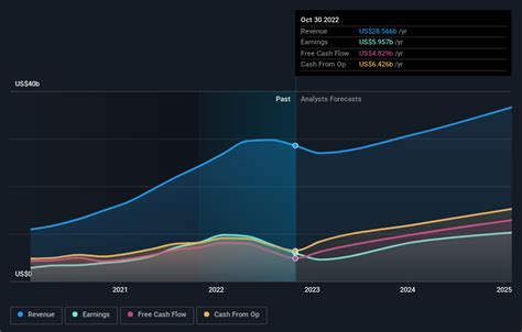 NVIDIA Third Quarter 2023 Earnings: Revenues Beat Expectations, EPS Lags