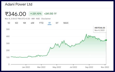 Adani Power Share Price Target 2022, 2023, 2025, and 2030