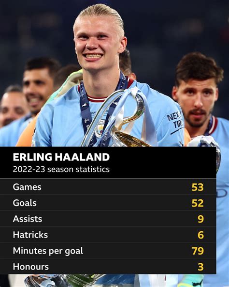 On this day: Manchester City announce Erling Haaland - BBC Sport