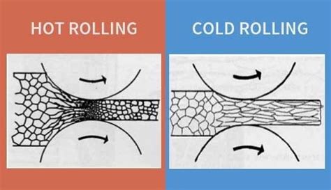 The Different Types of Cold Work Metalworking Processes