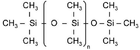 13: Polydimethylsiloxane chemistry. | Download Scientific Diagram