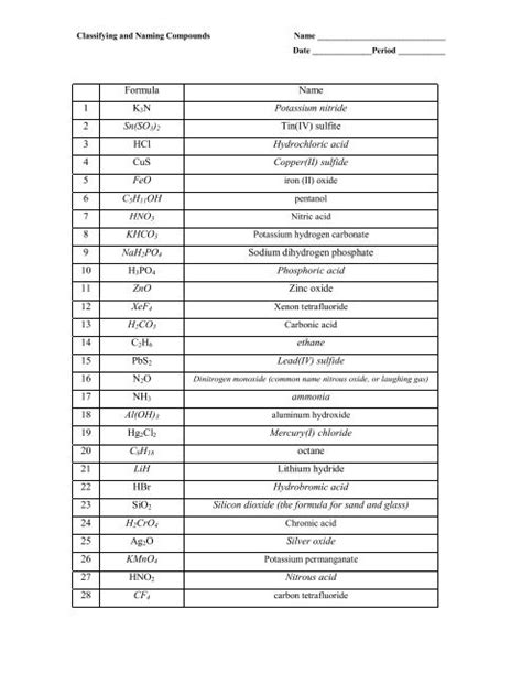 Formula Name 1 K3N Potassium nitride 2 Sn(SO3)2 Tin ... - mdiakoff