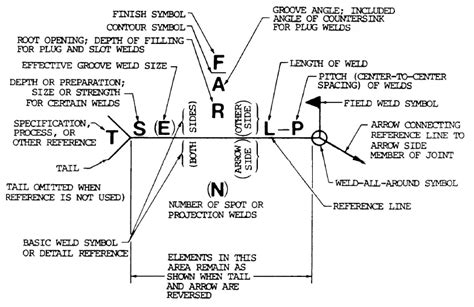 Master Plug Welds: Symbols, Tips & Techniques - Beginner Welding Guide