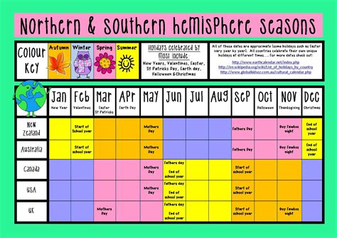 Calendar Dates - Hemisphere, Seasonal and Holiday celebrations | First grade freebies, School ...