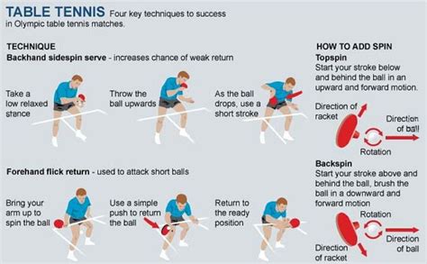 Olympic Games 2012: Table Tennis | LIVE-PRODUCTION.TV