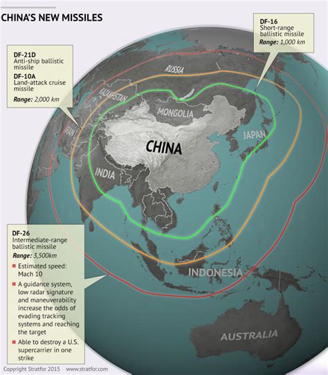 PHILIPPINE NATIONAL SECURITY & OTHER ISSUES: China's Layered Deterrence Strategy Media Center ...