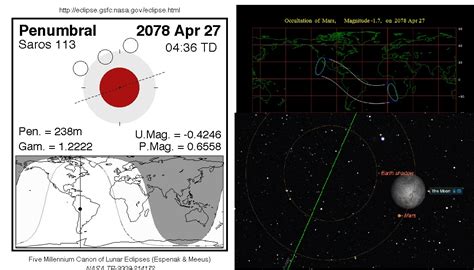 mars eclipse Archives - Universe Today