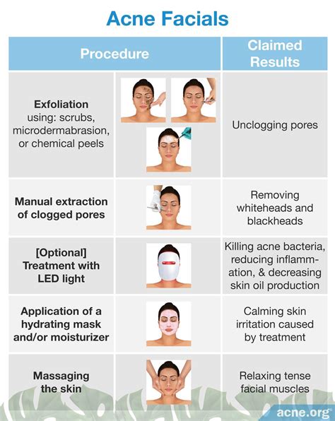 Is Getting a Facial Good for Acne? - Acne.org