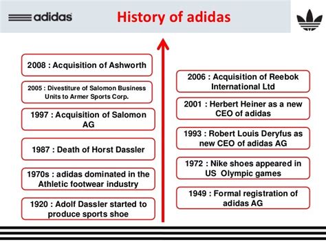 Adidas (Case Study)