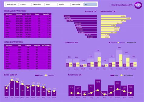 20 Excel Dashboard Templates (+KPI Dashboards) ᐅ TemplateLab