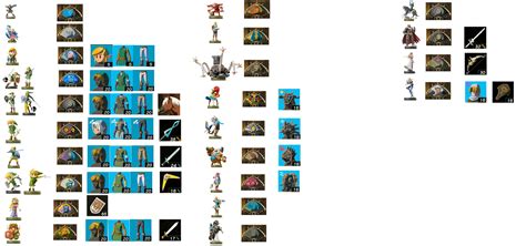 Visual guide to what all of the Zelda amiibo unlock in TotK : r/amiibo