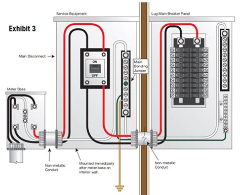 Understanding Neutral, Ground, Grounding, and Bonding - Environmental ...