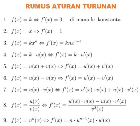 Contoh Soal dan Pembahasan Turunan Fungsi Trigonometri Matematika SMA