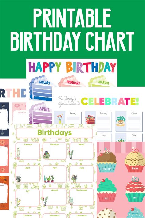 Printable Happy Birthday Chart