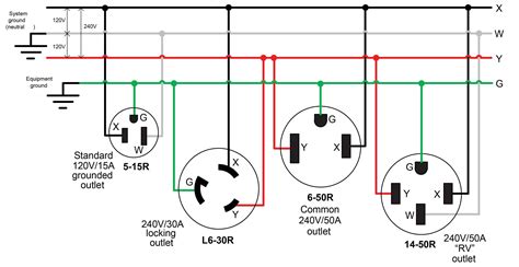 Wiring Diagram For 50 Amp Rv Outlet