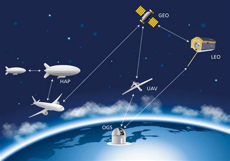 Space Laser Communications