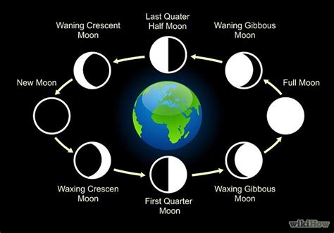 Half Moon Or First Quarter Moon Explained - In My View - Physics In My View