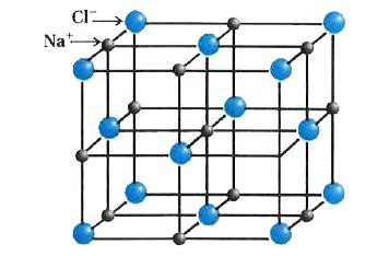 Crystal Structure Nacl