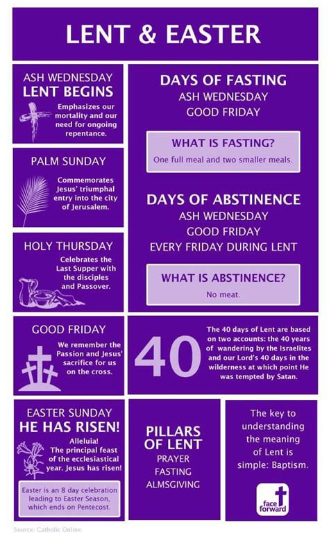 Pin by Sean Borland on My Faith | The cross of christ, Lent, Catholic