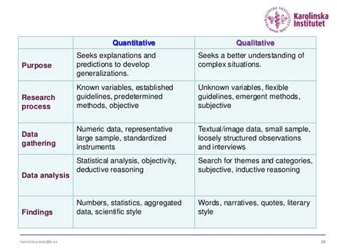 Qualitative research