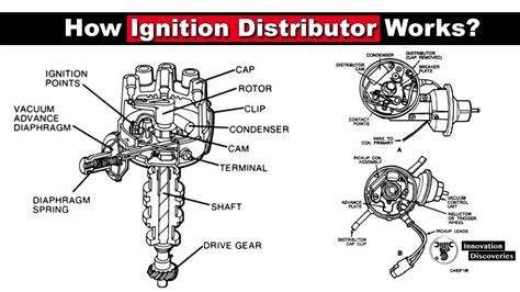 How Ignition Distributor Works?