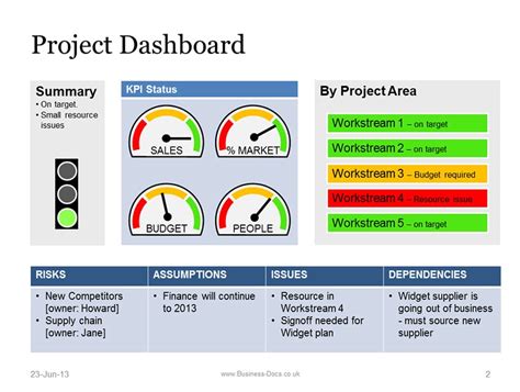 Roadmap Templates - Download Templates