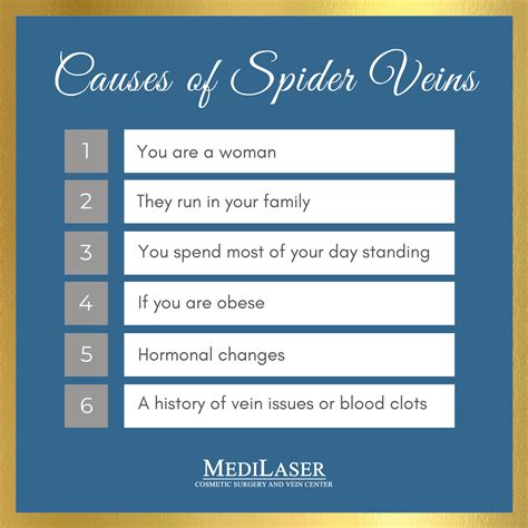 Causes of Spider Veins - Medilaser Surgery and Vein Center