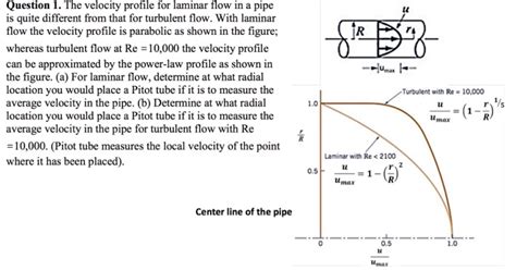 Solved - max - Question 1. The velocity profile for laminar | Chegg.com