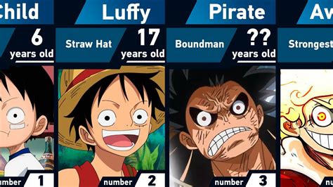 Discover 74+ one piece anime evolution super hot - in.cdgdbentre