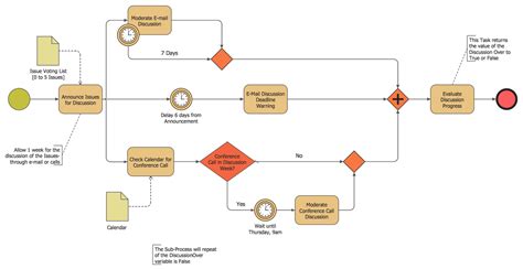 Business Analyst Process Flow Chart - Flowchart Examples