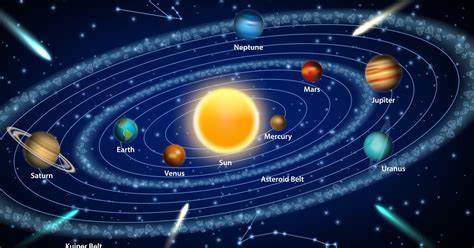 Quiz: Which Planet Are You?