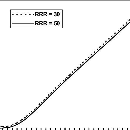 Thermal conductivity of stainless steel (ANSI 304) as a function of ...