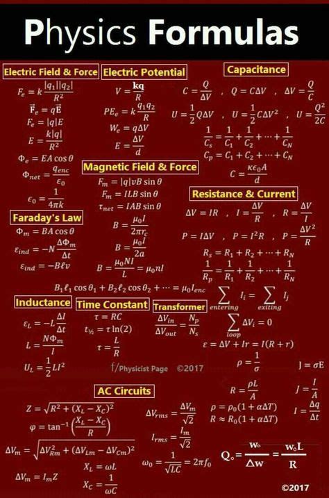 SSC Adda: Algebraic Formulas P | Physics formulas, Physics, Studying math