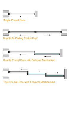 how to draw sliding door in floor plan - Google Search | Room plans in 2019 | Floor plans ...